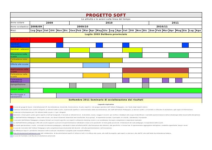 SCARICA DIAGRAMMA DI GANTT PROJECT