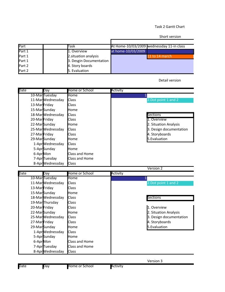 task identification gantt chart ms project
