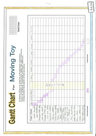 Gantt chart