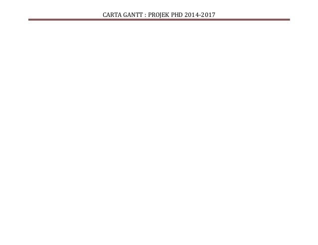 Gantt chart_Project PHD
