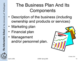 April 6, 2006 LIS580- Spring 2006 14
The Business Plan And Its
Components
• Description of the business (including
ownership and products or services)
• Marketing plan
• Financial plan
• Management
and/or personnel plan.
G.Dessler, 2003
 