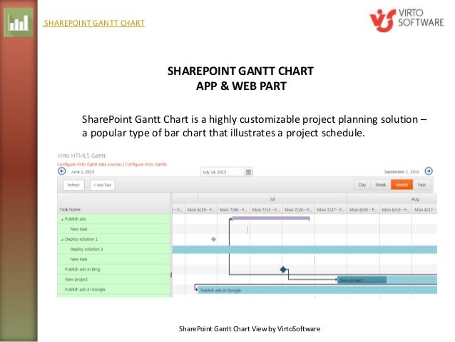 Customize Gantt Chart Sharepoint 2010