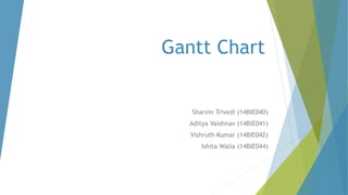 Sharvin Trivedi (14BIE040)
Aditya Vaishnav (14BIE041)
Vishruth Kumar (14BIE042)
Ishita Walia (14BIE044)
Gantt Chart
 