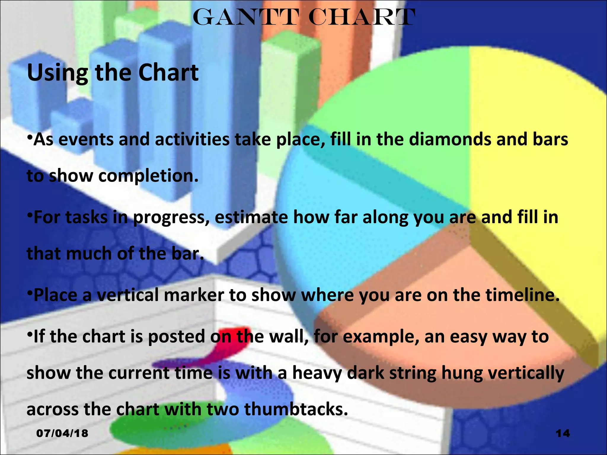 GANTT CHART
Using the Chart
•As events and activities take place, fill in the diamonds and bars
to show completion.
•For tasks in progress, estimate how far along you are and fill in
that much of the bar.
•Place a vertical marker to show where you are on the timeline.
•If the chart is posted on the wall, for example, an easy way to
show the current time is with a heavy dark string hung vertically
across the chart with two thumbtacks.
07/04/18 14
 