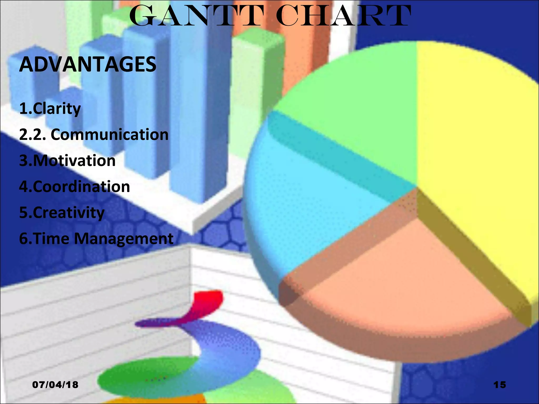 GANTT CHART
ADVANTAGES
1.Clarity
2.2. Communication
3.Motivation
4.Coordination
5.Creativity
6.Time Management
07/04/18 15
 