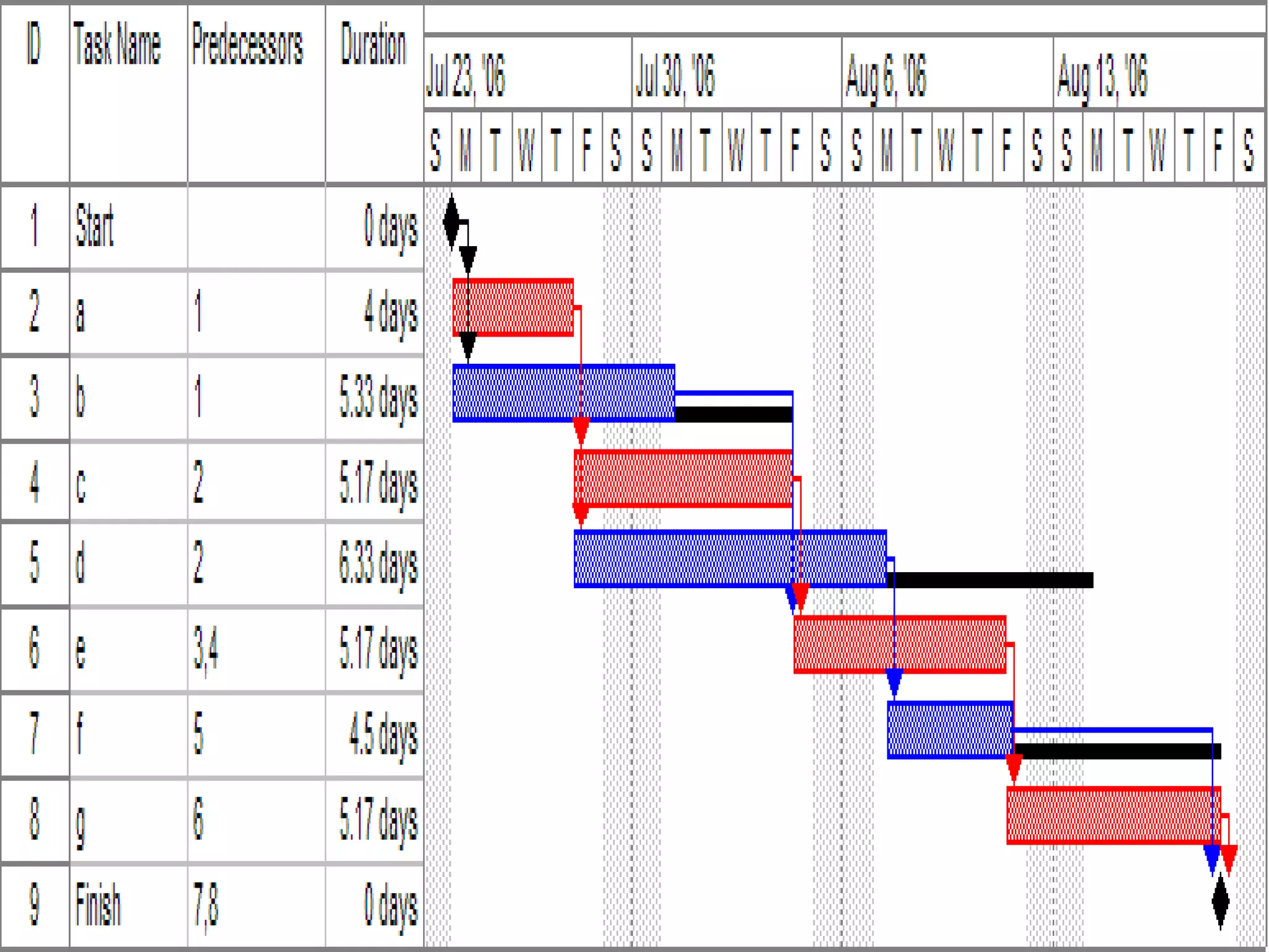 GANTT CHART
07/04/18 3
 