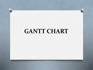 GANTT CHART
 