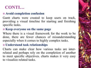  Avoid completion confusion
Gantt charts were created to keep users on track,
providing a visual timeline for starting and finishing
specific tasks.
 Keep everyone on the same page
Where there is a visual framework for the work to be
done, there are fewer chances of misunderstanding
especially when it comes to highly complex tasks.
 Understand task relationships
Charts can make clear how various tasks are inter-
related and perhaps rely on the completion of another
to meet specific objectives. charts makes it very easy
to visualize related tasks.
 
