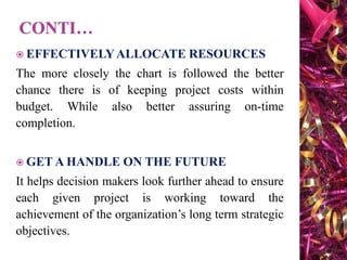  EFFECTIVELYALLOCATE RESOURCES
The more closely the chart is followed the better
chance there is of keeping project costs within
budget. While also better assuring on-time
completion.
 GET A HANDLE ON THE FUTURE
It helps decision makers look further ahead to ensure
each given project is working toward the
achievement of the organization’s long term strategic
objectives.
 