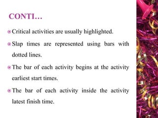  Critical activities are usually highlighted.
 Slap times are represented using bars with
dotted lines.
 The bar of each activity begins at the activity
earliest start times.
 The bar of each activity inside the activity
latest finish time.
 