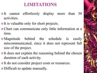  It cannot effortlessly display more than 30
activities.
 It is valuable only for short projects.
 Chart can communicate only little information at a
time.
 Magnitude behind the schedule is easily
miscommunicated, since it does not represent full
size of the project.
 It does not explain the reasoning behind the chosen
duration of each activity.
 It do not consider project costs or resources.
 Difficult to update manually.
 