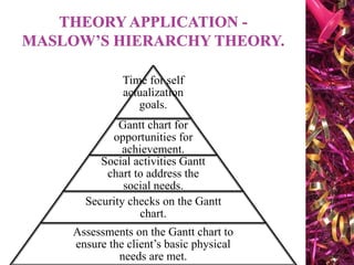 Time for self
actualization
goals.
Gantt chart for
opportunities for
achievement.
Social activities Gantt
chart to address the
social needs.
Security checks on the Gantt
chart.
Assessments on the Gantt chart to
ensure the client’s basic physical
needs are met.
 