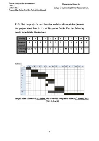 4
Course: construction Management
Class: 3
Lecture No.4
Prepared by: Assist. Prof. Dr. Faris Waleed Jawad
Mustansiriya University
Collage of Engineering /Water Recourse Dept.
Ex.2/ Find the project’s total duration and date of completion (assume
the project start date is 1 st of December 2014). Use the following
details to build the Gantt chart:
 