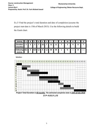 5
Course: construction Management
Class: 3
Lecture No.4
Prepared by: Assist. Prof. Dr. Faris Waleed Jawad
Mustansiriya University
Collage of Engineering /Water Recourse Dept.
Ex.3/ Find the project’s total duration and date of completion (assume the
project start date is 15th of March 2015). Use the following details to build
the Gantt chart:
 
