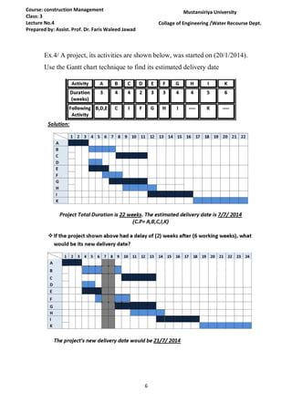 6
Course: construction Management
Class: 3
Lecture No.4
Prepared by: Assist. Prof. Dr. Faris Waleed Jawad
Mustansiriya University
Collage of Engineering /Water Recourse Dept.
Ex.4/ A project, its activities are shown below, was started on (20/1/2014).
Use the Gantt chart technique to find its estimated delivery date
 