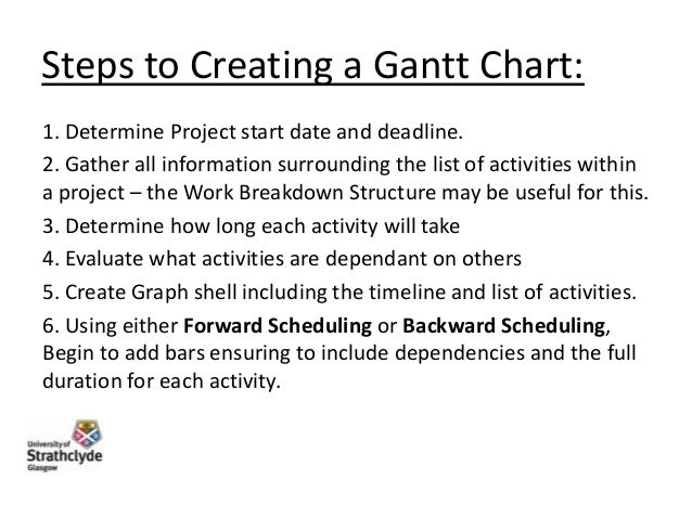 Gantt Chart Steps