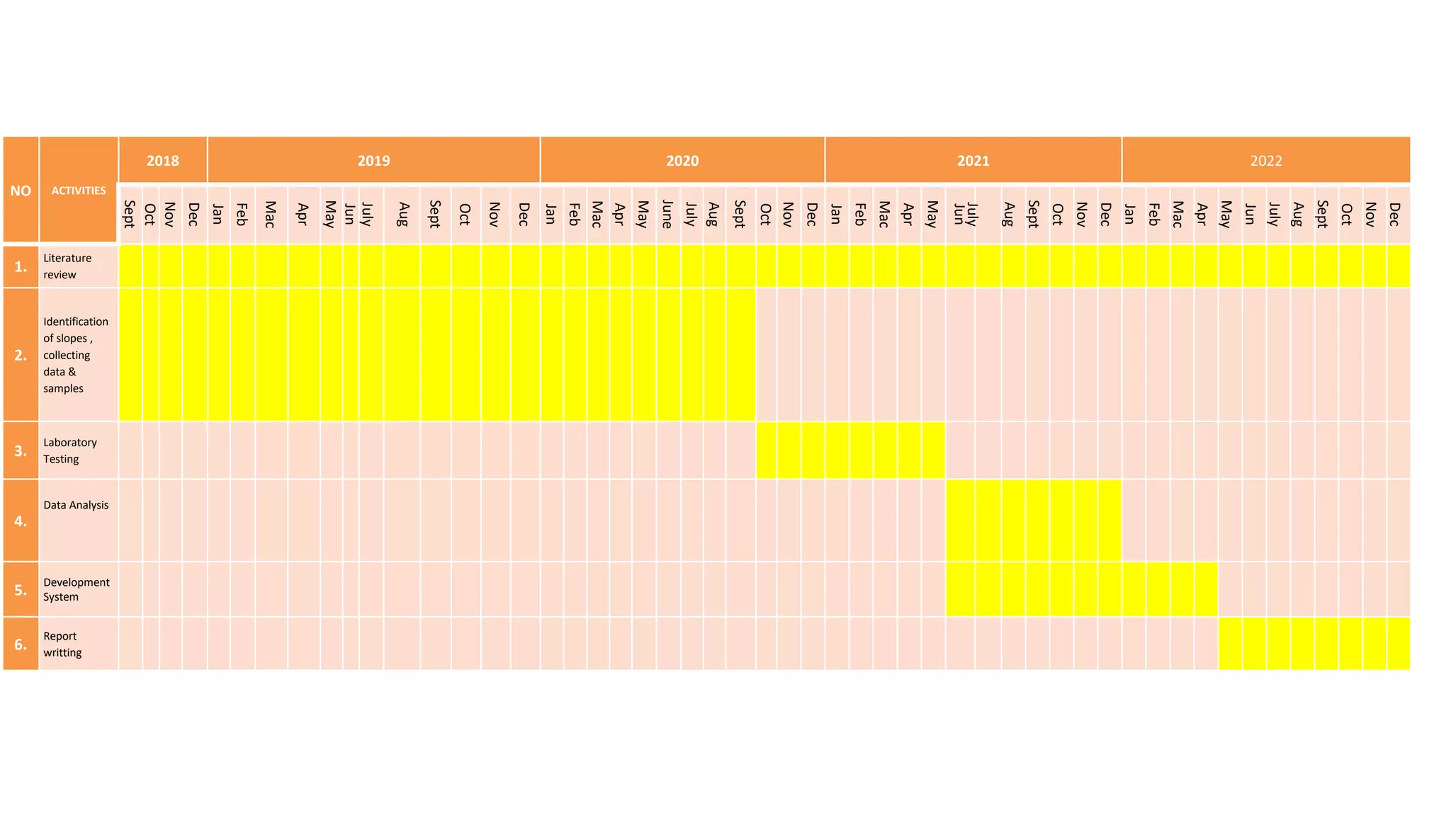 gantt-chart-anati-pptx-free-download