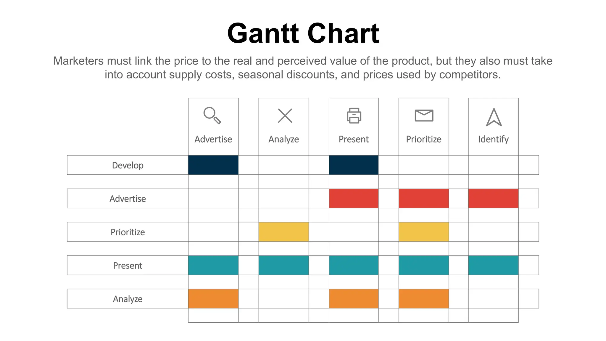 Gantt Chart
Marketers must link the price to the real and perceived value of the product, but they also must take
into account supply costs, seasonal discounts, and prices used by competitors.
Advertise Analyze Present Prioritize Identify
Develop
Advertise
Prioritize
Present
Analyze
 