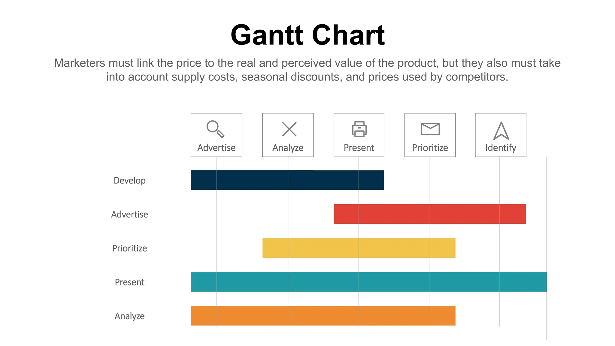 Gantt Chart
Marketers must link the price to the real and perceived value of the product, but they also must take
into account supply costs, seasonal discounts, and prices used by competitors.
Advertise Analyze Present Prioritize Identify
Develop
Advertise
Prioritize
Present
Analyze
 