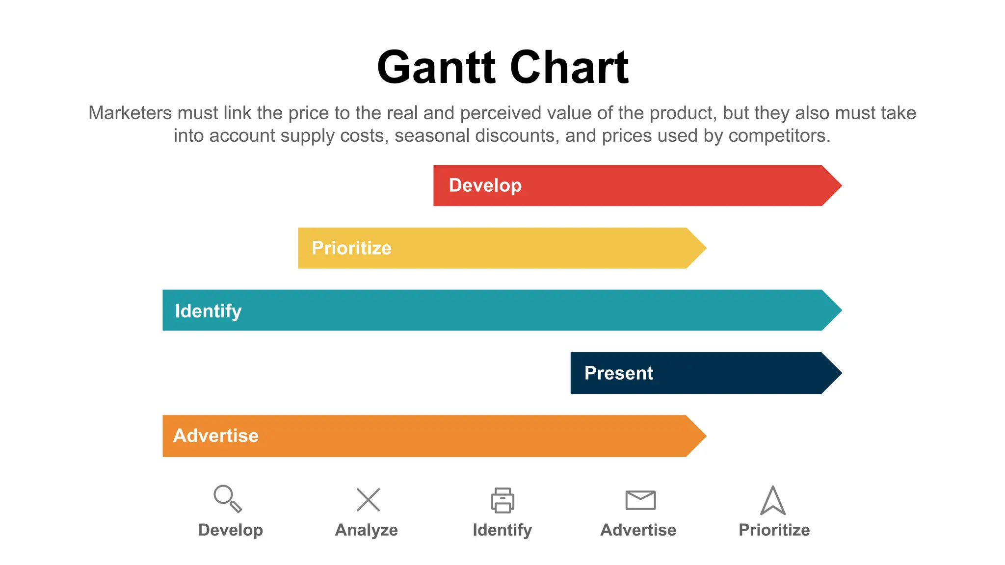 Gantt Chart
Marketers must link the price to the real and perceived value of the product, but they also must take
into account supply costs, seasonal discounts, and prices used by competitors.
Develop
Prioritize
Identify
Present
Advertise
Develop Analyze Identify Advertise Prioritize
 
