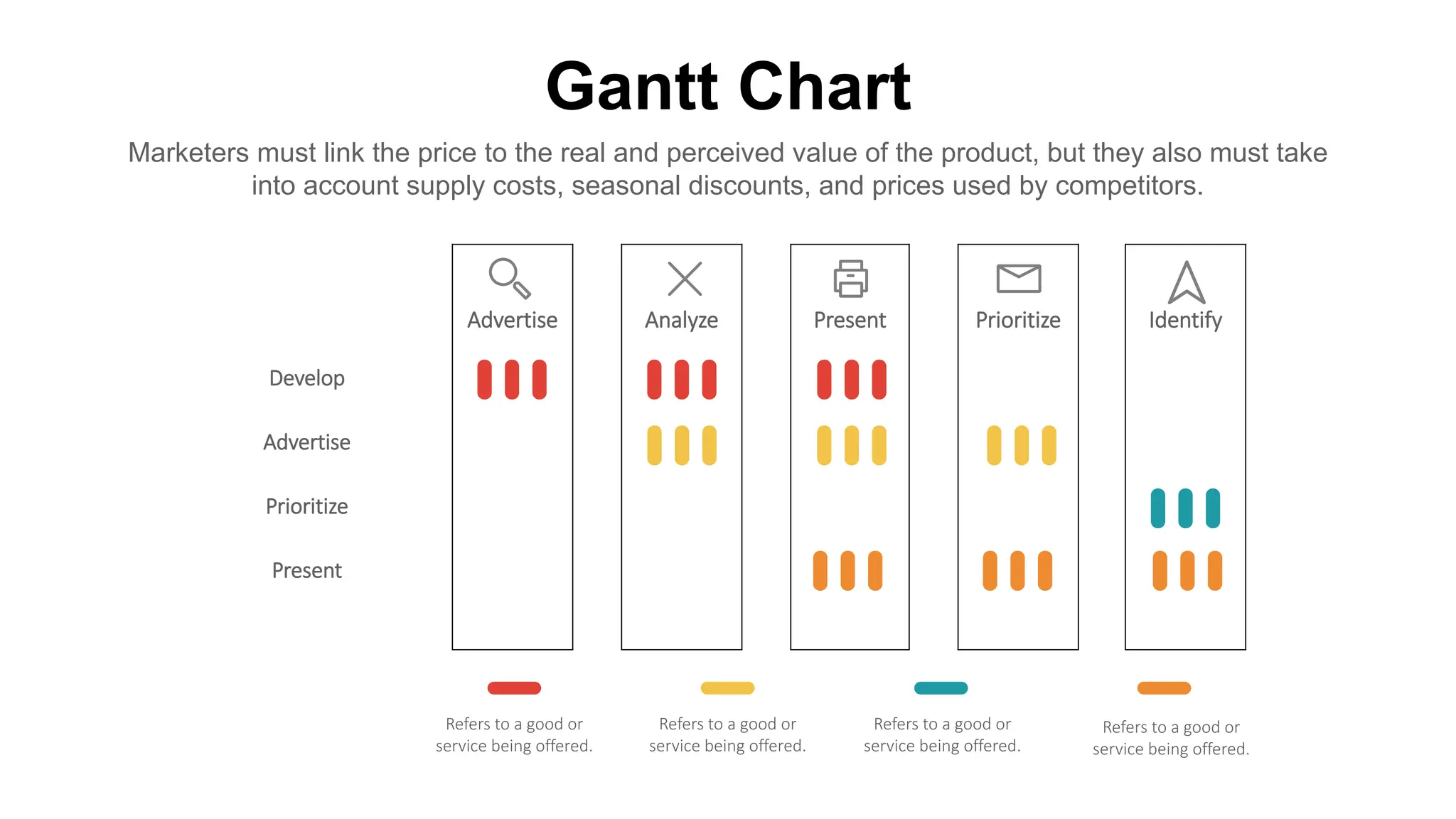 Gantt Chart
Marketers must link the price to the real and perceived value of the product, but they also must take
into account supply costs, seasonal discounts, and prices used by competitors.
Advertise Analyze Present Prioritize Identify
Develop
Advertise
Prioritize
Present
Refers to a good or
service being offered.
Refers to a good or
service being offered.
Refers to a good or
service being offered.
Refers to a good or
service being offered.
 