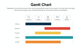 Gantt Chart
Marketers must link the price to the real and perceived value of the product, but they also must take
into account supply costs, seasonal discounts, and prices used by competitors.
Advertise Analyze Present Prioritize Identify
Develop
Advertise
Prioritize
Present
Analyze
 
