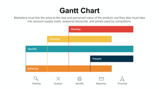 Develop Analyze Identify Advertise Prioritize
Gantt Chart
Marketers must link the price to the real and perceived value of the product, but they also must take
into account supply costs, seasonal discounts, and prices used by competitors.
Develop
Prioritize
Identify
Present
Advertise
 