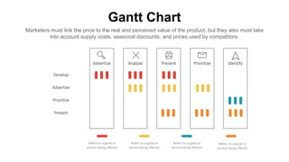 Gantt Chart
Marketers must link the price to the real and perceived value of the product, but they also must take
into account supply costs, seasonal discounts, and prices used by competitors.
Advertise Analyze Present Prioritize Identify
Develop
Advertise
Prioritize
Present
Refers to a good or
service being offered.
Refers to a good or
service being offered.
Refers to a good or
service being offered.
Refers to a good or
service being offered.
 
