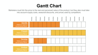 Gantt Chart
Marketers must link the price to the real and perceived value of the product, but they also must take
into account supply costs, seasonal discounts, and prices used by competitors.
Develop
Authorize
Present
Advertise
Identify
Prioritize
Analyze
Develop
Authorize
Present
Advertise
Identify
Prioritize
Refers to a good or
service being offered.
Identify
Refers to a good or
service being offered.
Present
Refers to a good or
service being offered.
Develop
Refers to a good or
service being offered.
Analyze
 