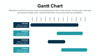Gantt Chart
Marketers must link the price to the real and perceived value of the product, but they also must take
into account supply costs, seasonal discounts, and prices used by competitors.
Develop
Authorize
Present
Advertise
Identify
Prioritize
Analyze
Develop
Authorize
Present
Advertise
Identify
Prioritize
Refers to a good or
service being offered.
Identify
Refers to a good or
service being offered.
Present
Refers to a good or
service being offered.
Develop
Refers to a good or
service being offered.
Analyze
 