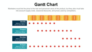 Gantt Chart
Marketers must link the price to the real and perceived value of the product, but they also must take
into account supply costs, seasonal discounts, and prices used by competitors.
Develop
Authorize
Present
Advertise
Identify
Prioritize
Analyze
Develop
Authorize
Present
Advertise
Identify
Prioritize
Refers to a good or
service being offered.
Identify
Refers to a good or
service being offered.
Present
Refers to a good or
service being offered.
Develop
Refers to a good or
service being offered.
Analyze
 