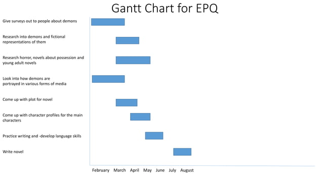 Gantt Chart For Epq PPT Gantt Chart For Epq PPT