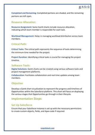 nsiqinfotech.com
Completed and Remaining: Completed portions are shaded, and the remaining
portions are left open.
Resource Allocation:
Resource Assignment: Some Gantt charts include resource allocation,
indicating which team member is responsible for each task.
Workload Management: Helps in managing workload distribution across team
members.
Critical Path:
Critical Tasks: The critical path represents the sequence of tasks determining
the minimum time needed for the project.
Project Duration: Identifying critical tasks is crucial for managing the project
timeline.
Software Tools:
Digital Solutions: Gantt charts can be created using various software tools and
project management platforms.
Collaboration: Facilitates collaboration and real-time updates among team
members.
Objective
Develop a Gantt chart visualization to represent the progress and timelines of
Opportunities within the Salesforce platform. This chart will focus on displaying
the various stages that Opportunities go through in their lifecycle.
Implementation Steps
Set Up Salesforce
Ensure that your Salesforce instance is set up with the necessary permissions
to create custom objects, fields, and Apex code if required.
 