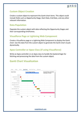 nsiqinfotech.com
Custom Object Creation
Create a custom object to represent the Gantt chart items. This object could
include fields such as Opportunity Stage, Start Date, End Date, and any other
relevant information.
Data Population
Populate the custom object with data reflecting the Opportunity Stages and
their corresponding timeframes.
Visualforce Page or Lightning Web Component
Create a Visualforce page or a Lightning Web Component to display the Gantt
chart. Use the data from the custom object to generate the Gantt chart visuals
dynamically.
Apex Controller or Apex Class (if using Visualforce)
Write an Apex controller or an Apex class to handle the backend logic for
fetching and processing the data from the custom object.
Gantt Chart Visualization
 