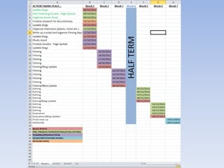 Gantt chart overview