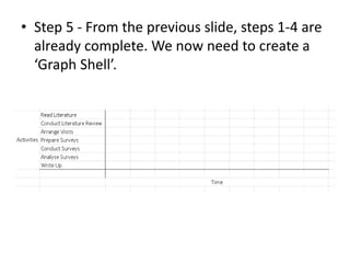 • Step 5 - From the previous slide, steps 1-4 are
already complete. We now need to create a
‘Graph Shell’.
 