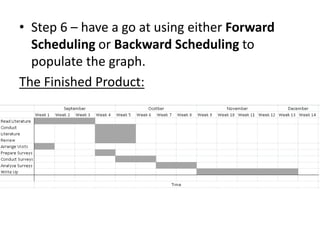 • Step 6 – have a go at using either Forward
Scheduling or Backward Scheduling to
populate the graph.
The Finished Product:
 