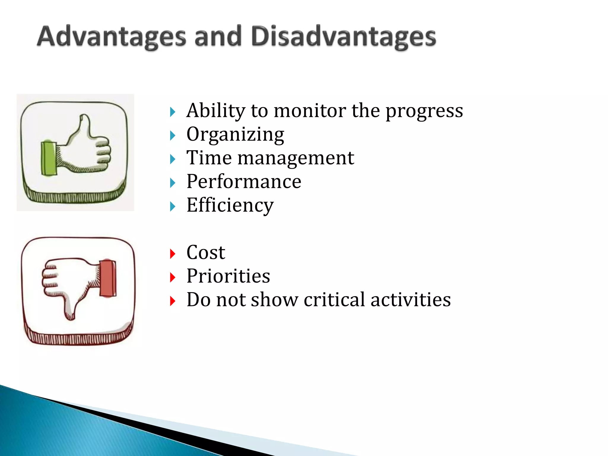  Ability to monitor the progress
Organizing
Time management
Performance
Efficiency
Cost
Priorities
Do not show critical activities