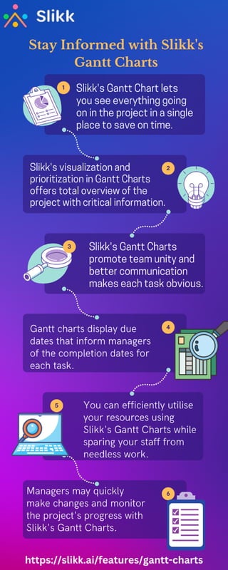 Stay Informed All the time with Slikk's Gantt Charts