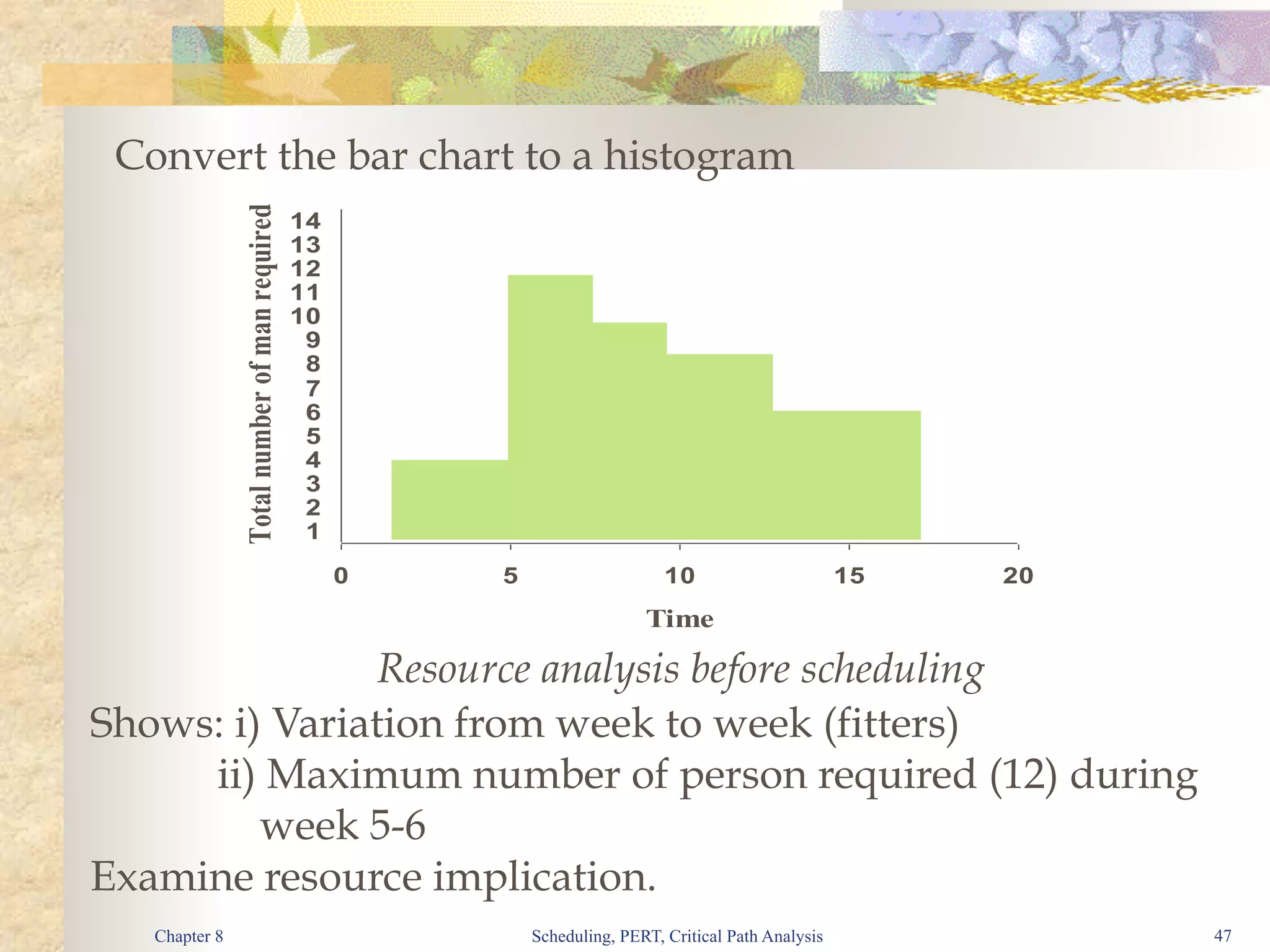 Gantt Charts and CPM PERT Networks–.pdf