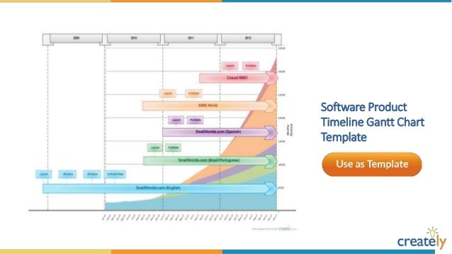 Marketing Plan Gantt Chart Example