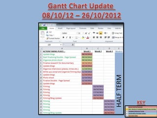 Gantt chart update 1