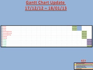 Gantt chart update 4