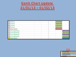 Gantt chart update 5