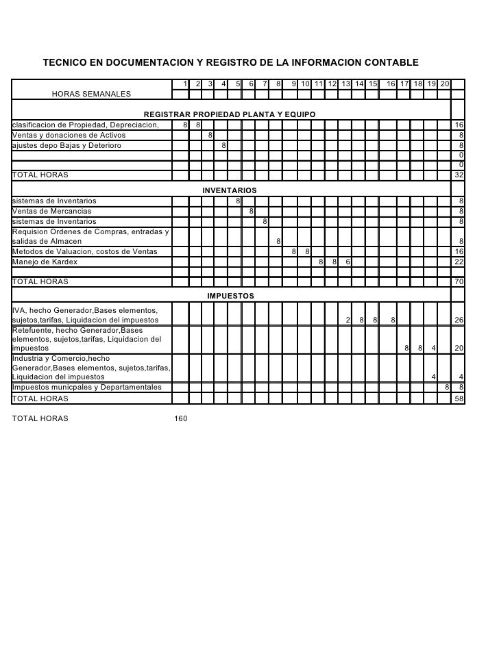 Gantt Contabilidad Y Finanzas