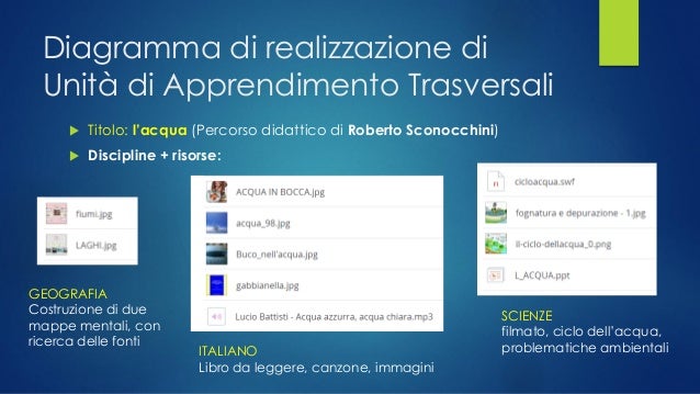 Diagramma Di Gantt Da Scaricare