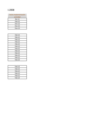 ISO9001:2008
       Fecha implementación
              actividad
               Dic-11
               Feb-12
               Ene-12
               Ene-12
               Ene-12


               Feb-12
               Feb-12
               Feb-12
               Feb-12
               Feb-12
               Feb-12
               Feb-12
               Feb-12
               Feb-12
               Feb-12
               Feb-12
               Feb-12


               Feb-12
               Feb-12
               Feb-12
               Feb-12
               Feb-12
               Feb-12
 