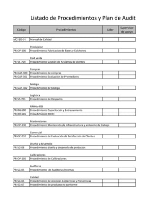 Listado de Procedimientos y Plan de Auditorías
                                                                                   Supervisor
  Código                          Procedimientos                           Líder
                                                                                    de apoyo

MC-SG-01    Manual de Calidad

            Producción
PR-OP-106   Procedimiento Fabricacion de Bases y Colchones

            Post venta
PR-VS-709   Procedimiento Gestión de Reclamos de clientes

           Compras
PR-GAF-300 Procedimiento de compras
PR-GAF-301 Procedimiento Evaluación de Proveedores

           Bodega
PR-GAF-302 Procedimiento de bodega

            Logística
PR-VS-701   Procedimiento de Despacho

            RRHH y DO
PR-RH-600   Procedimiento Capacitación y Entrenamiento
PR-RH-601   Procedimiento RRHH

            Mantenciones
PR-OP-130   Procedimiento Mantención de Infraestructura y ambiente de trabajo

            Comercial
PR-GC-210   Procedimiento de Evaluación de Satisfacción de Clientes

            Diseño y desarrollo
PR-SG-08    Procedimiento diseño y desarrollo de productos

            Calibraciones
PR-OP-105   Procedimiento de Calibraciones

            Auditoría
PR-SG-05    Procedimiento de Auditorias Internas

            Calidad
PR-SG-04    Procedimiento de Acciones Correctivas y Preventivas
PR-SG-07    Procedimiento de producto no conforme
 