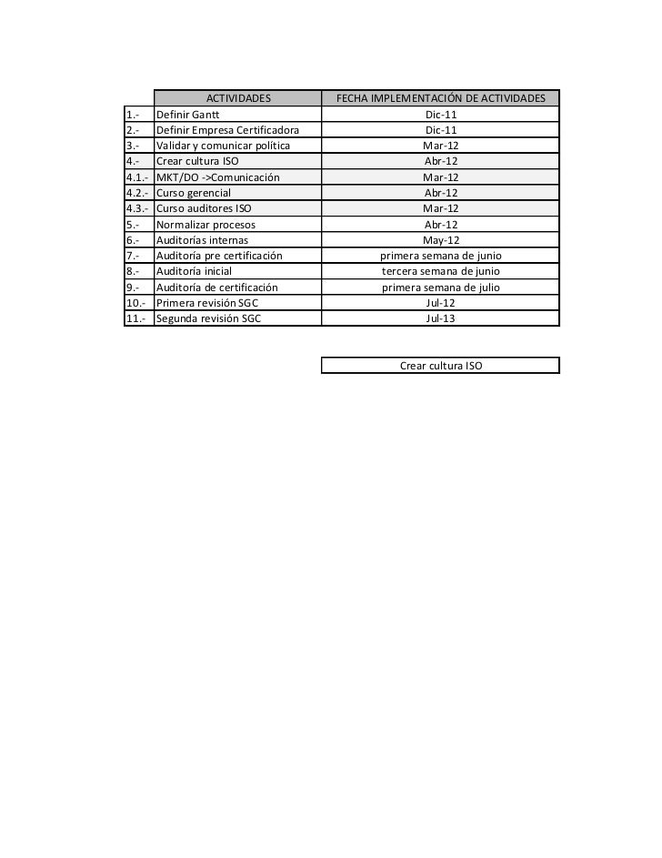 Gantt ISO 9001:2008