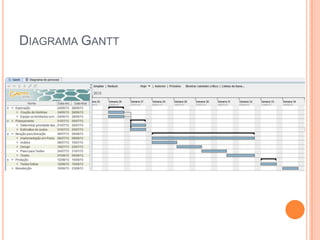 DIAGRAMA GANTT
 